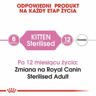 Royal Canin Feline Kitten Sterilised 2kg - dla kociąt serylizowanych